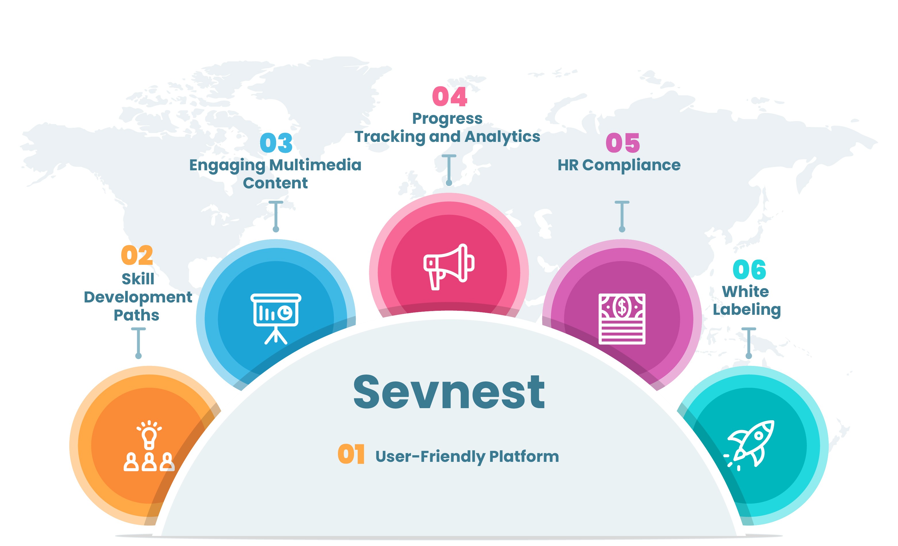 sevnest