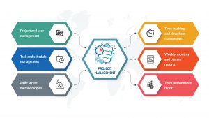 project-management-solution